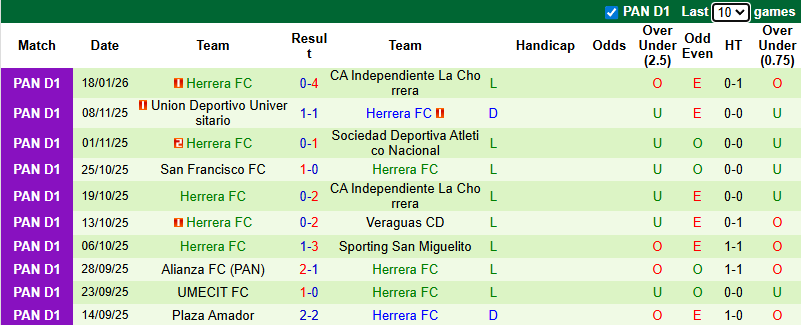 Nhận định, soi kèo San Francisco vs Herrera, 8h30 ngày 24/1: Khó có bất ngờ - Ảnh 3