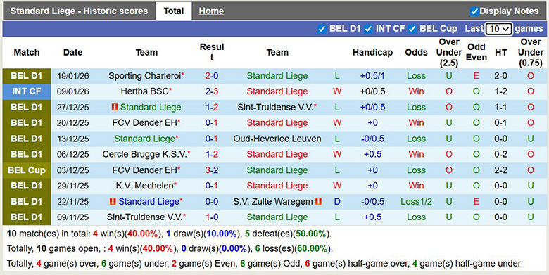 Nhận định, soi kèo Standard Liege vs K.A.A. Gent, 2h45 ngày 24/1: Ám ảnh - Ảnh 2