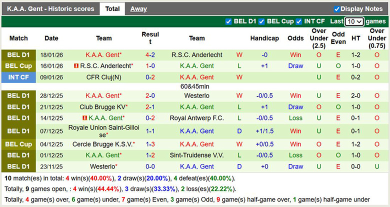Nhận định, soi kèo Standard Liege vs K.A.A. Gent, 2h45 ngày 24/1: Ám ảnh - Ảnh 3