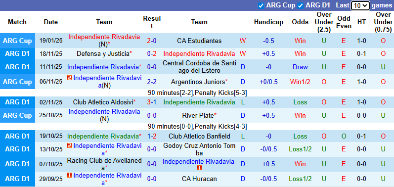 Nhận định, soi kèo Talleres Cordoba vs Newell's Old Boys, 8h15 ngày 24/1: Sợ xa nhà - Ảnh 2