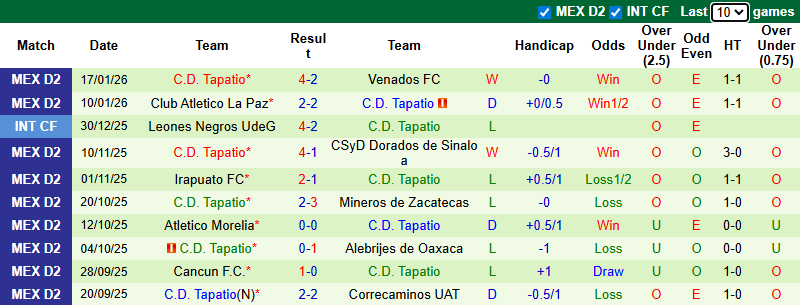 Nhận định, soi kèo Tepatitlan vs Tapatio, 8h00 ngày 24/1: Thực dụng - Ảnh 3