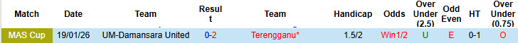 Nhận định, soi kèo Terengganu vs UM-Damansara, 20h00 ngày 23/1: Vé sớm có chủ - Ảnh 4