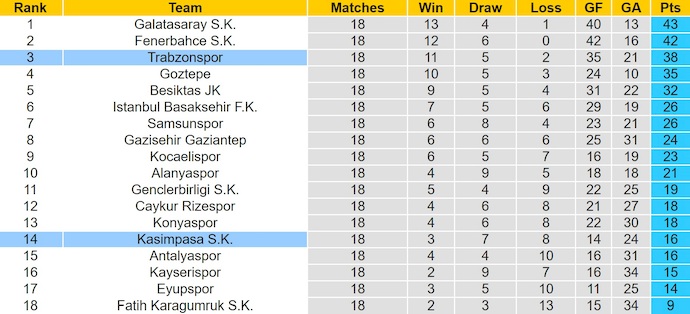 Nhận định, soi kèo Trabzonspor vs Kasimpasa, 0h00 ngày 24/1: Không bất ngờ - Ảnh 5