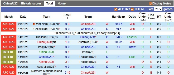 Nhận định, soi kèo U23 Trung Quốc vs U23 Nhật Bản, 22h00 ngày 24/1: Vị thế nhà vua - Ảnh 1