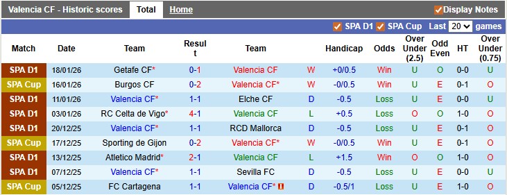 Nhận định, soi kèo Valencia vs Espanyol, 22h15 ngày 24/1: Bầy dơi tung cánh - Ảnh 1