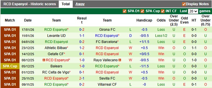 Nhận định, soi kèo Valencia vs Espanyol, 22h15 ngày 24/1: Bầy dơi tung cánh - Ảnh 2