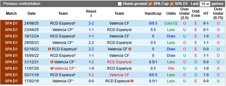 Nhận định, soi kèo Valencia vs Espanyol, 22h15 ngày 24/1: Bầy dơi tung cánh - Ảnh 3