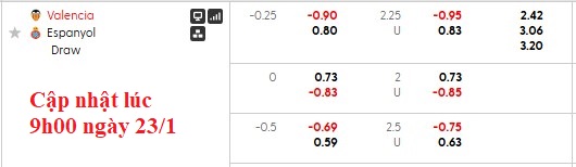 Nhận định, soi kèo Valencia vs Espanyol, 22h15 ngày 24/1: Bầy dơi tung cánh - Ảnh 5