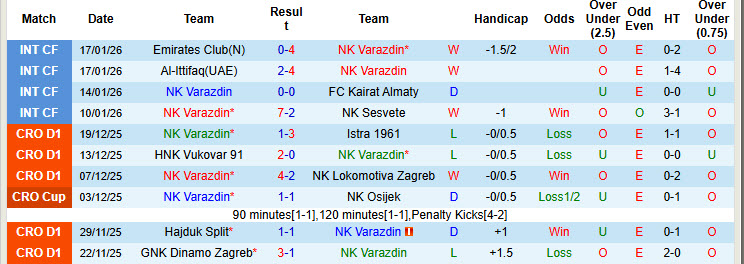 Nhận định, soi kèo Varazdin vs HNK Gorica, 22h00 ngày 23/1: Củng cố vị trí an toàn - Ảnh 2