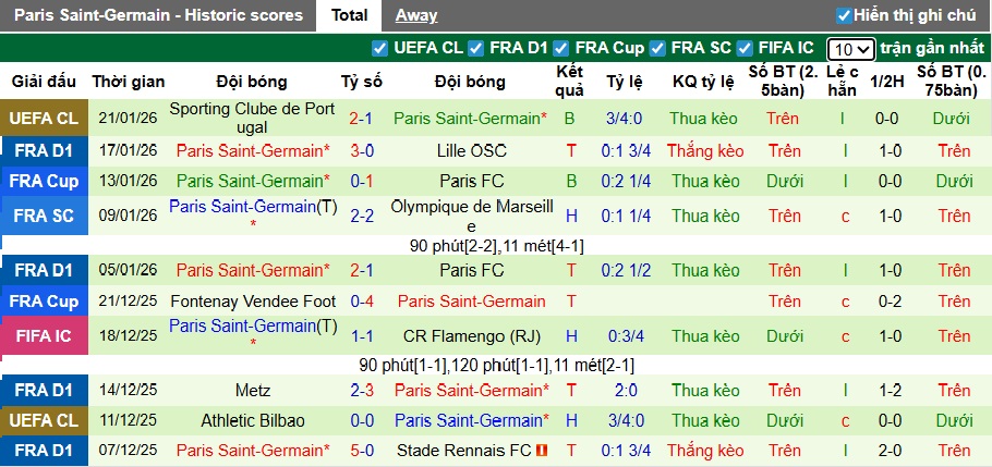 Siêu máy tính dự đoán Auxerre vs PSG, 02h00 ngày 24/01 - Ảnh 3