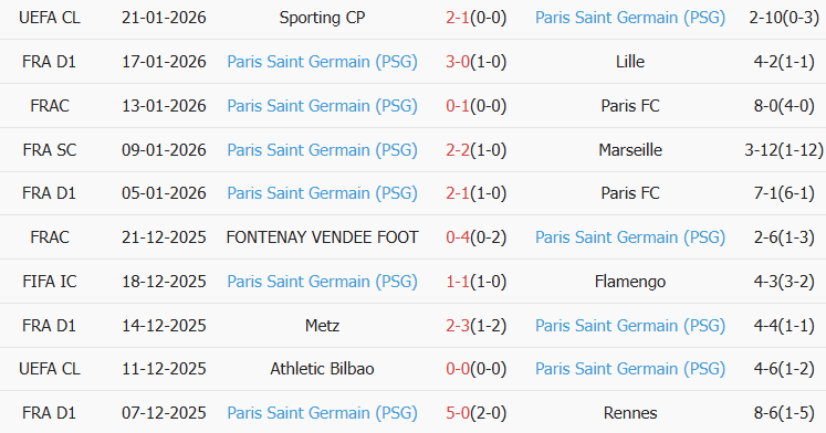 Soi kèo góc Auxerre vs PSG, 02h00 ngày 24/01 - Ảnh 2