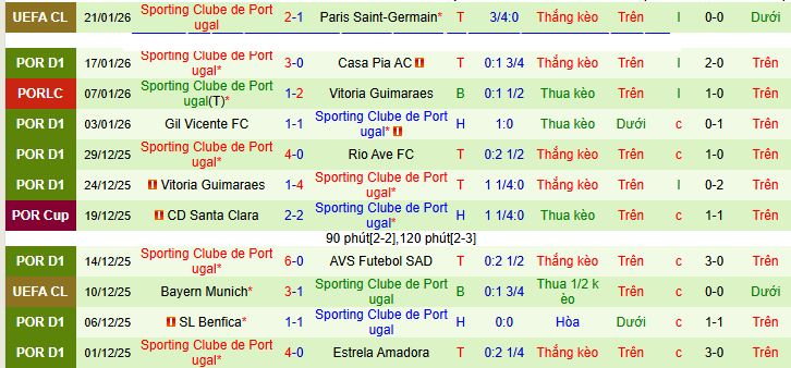 Nhận định, soi kèo Arouca vs Sporting CP - Ảnh 3