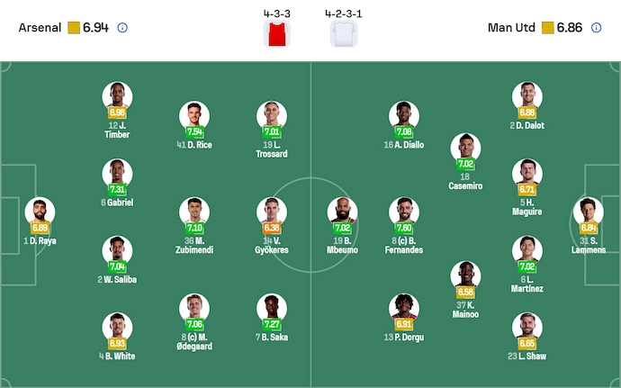 Nhận định, soi kèo Arsenal vs MU, 23h30 ngày 25/1: Tăng tốc - Ảnh 7