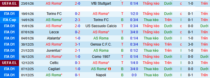 Nhận định, soi kèo AS Roma vs AC Milan - Ảnh 2