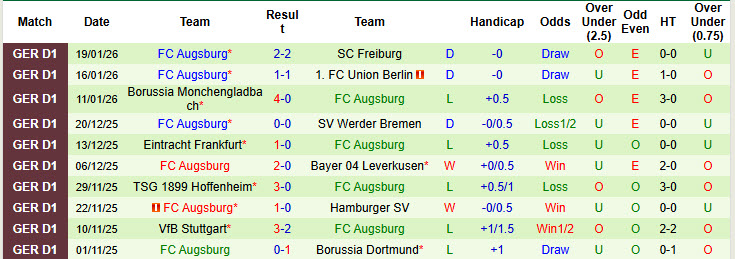 Nhận định, soi kèo Bayern Munich vs Augsburg, 21h30 ngày 24/1: Hùm xám đi săn - Ảnh 3