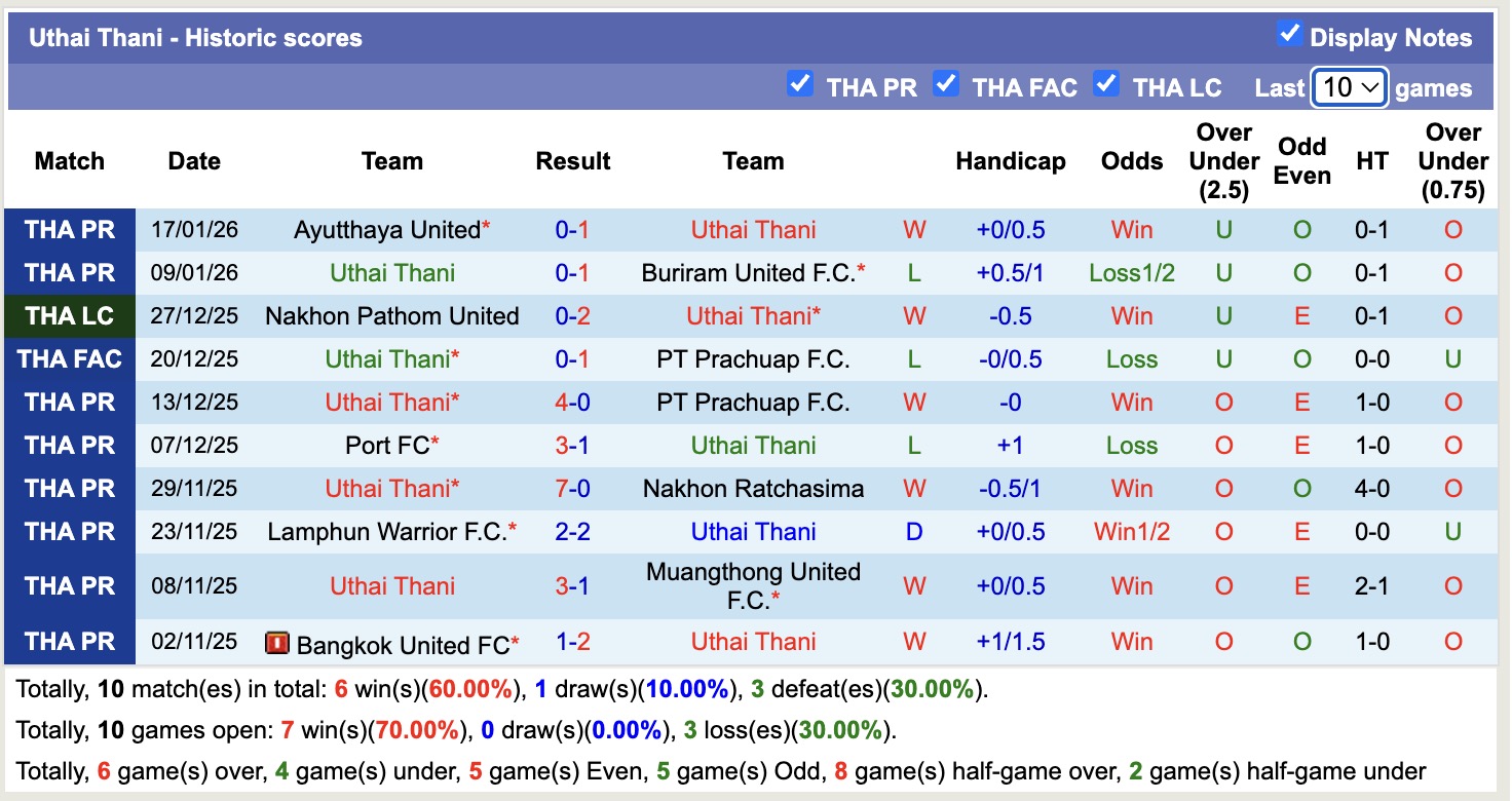 Nhận định, soi kèo BG Pathum United vs Uthai Thani, 18h30 ngày 25/1: 3 điểm nhọc nhằn - Ảnh 4