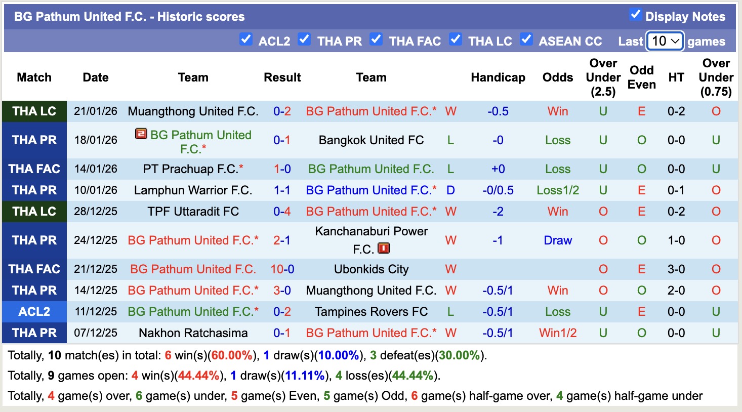 Nhận định, soi kèo BG Pathum United vs Uthai Thani, 18h30 ngày 25/1: 3 điểm nhọc nhằn - Ảnh 5