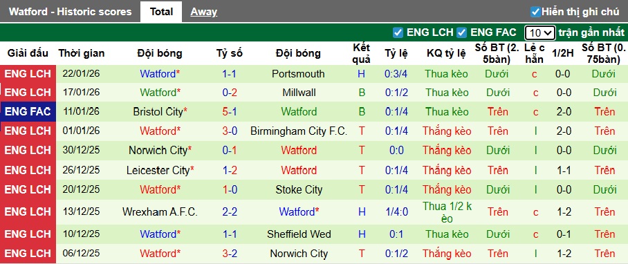 Nhận định, soi kèo Blackburn vs Watford, 22h00 ngày 24/01: Dìm chủ nhà xuống đáy - Ảnh 3