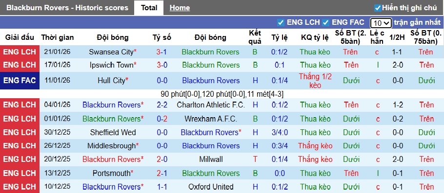 Nhận định, soi kèo Blackburn vs Watford, 22h00 ngày 24/01: Dìm chủ nhà xuống đáy - Ảnh 4