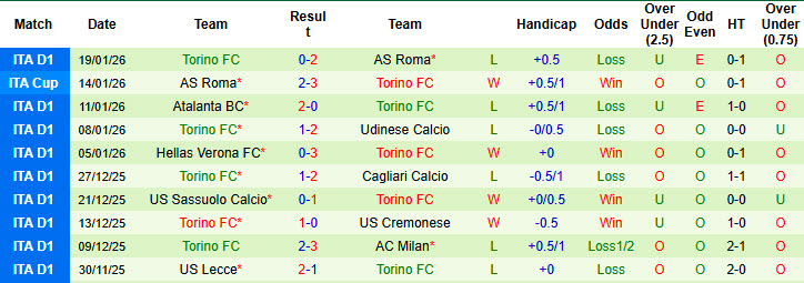 Nhận định, soi kèo Como vs Torino, 21h00 ngày 24/1: Củng cố vị trí top 6 - Ảnh 3