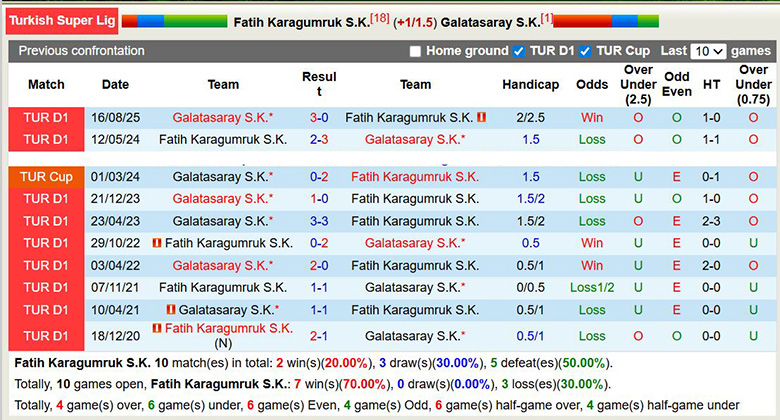 Nhận định, soi kèo Fatih Karagumruk vs Galatasaray, 0h ngày 25/1: Áp đảo - Ảnh 1