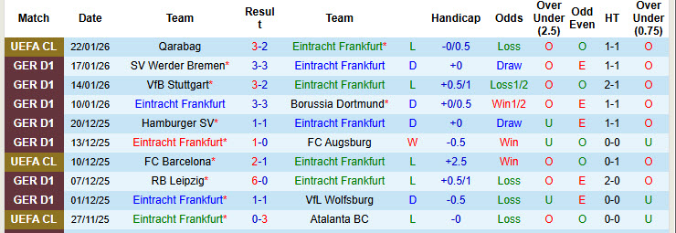 Nhận định, soi kèo Frankfurt vs Hoffenheim, 21h30 ngày 24/1: Tự tin giành điểm - Ảnh 2