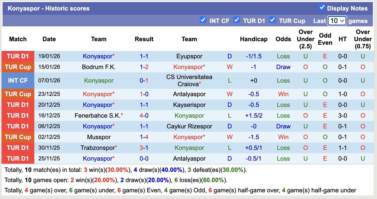 Nhận định, soi kèo Gazisehir Gaziantep vs Konyaspor, 18h30 ngày 25/1: Đòi nợ lượt đi - Ảnh 4