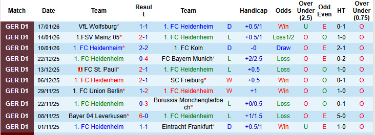 Nhận định, soi kèo Heidenheim vs RB Leipzig, 21h30 ngày 24/1: Phong độ rời rạc - Ảnh 2