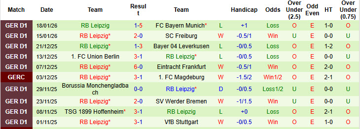 Nhận định, soi kèo Heidenheim vs RB Leipzig, 21h30 ngày 24/1: Phong độ rời rạc - Ảnh 3