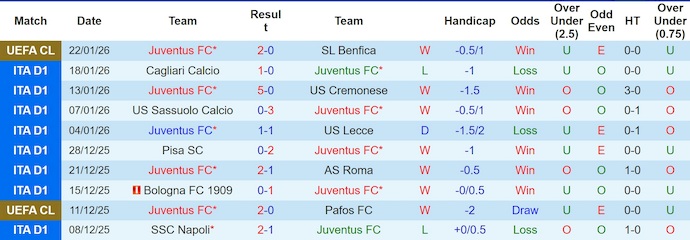 Nhận định, soi kèo Juventus vs Napoli, 0h00 ngày 26/1: Nối mạch bất bại - Ảnh 2