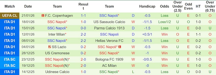 Nhận định, soi kèo Juventus vs Napoli, 0h00 ngày 26/1: Nối mạch bất bại - Ảnh 3