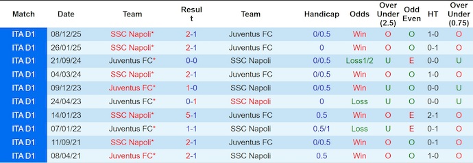 Nhận định, soi kèo Juventus vs Napoli, 0h00 ngày 26/1: Nối mạch bất bại - Ảnh 4