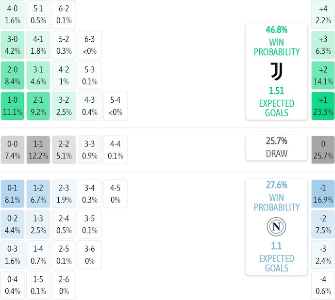 Nhận định, soi kèo Juventus vs Napoli, 0h00 ngày 26/1: Nối mạch bất bại - Ảnh 8