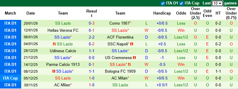 Nhận định, soi kèo Lecce vs Lazio, 2h45 ngày 25/1: Khô hạn - Ảnh 3