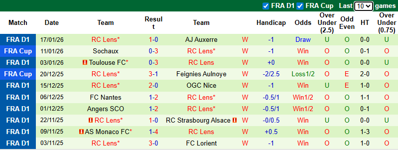Nhận định, soi kèo Marseille vs Lens, 3h05 ngày 25/1: Tưng bừng - Ảnh 3