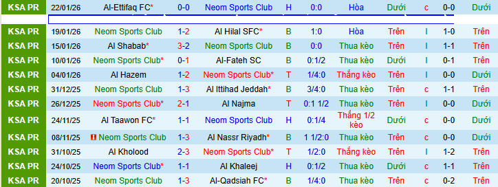 Nhận định, soi kèo Neom vs Al-Ahli Saudi - Ảnh 1