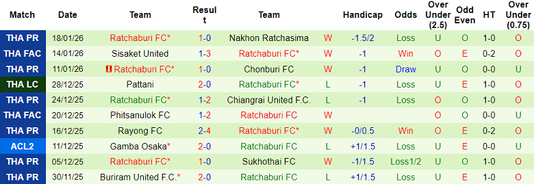 Nhận định, soi kèo Port FC vs Ratchaburi, 19h30 ngày 24/1: Điểm tựa sân nhà - Ảnh 2