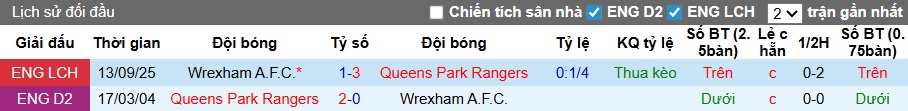 Nhận định, soi kèo QPR vs Wrexham, 22h00 ngày 24/01: Chia điểm! - Ảnh 2