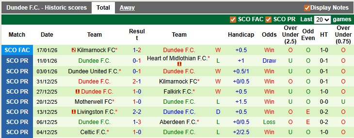 Nhận định, soi kèo Rangers vs Dundee, 22h00 ngày 25/1: Nhọc nhằn giành điểm - Ảnh 2