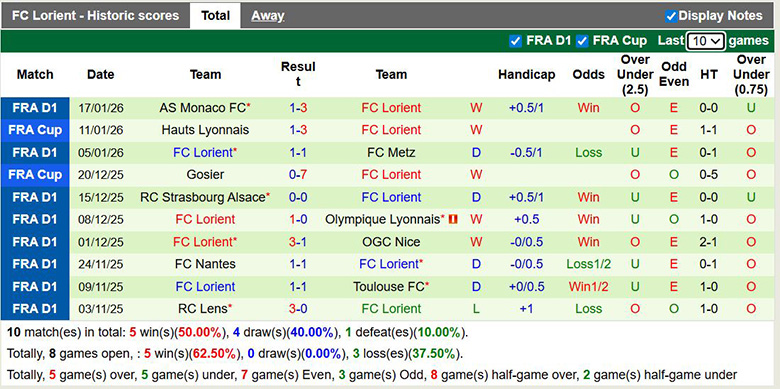 Nhận định, soi kèo Rennes vs Lorient, 23h00 ngày 24/1: Áp đảo - Ảnh 3