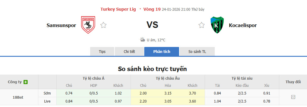 Nhận định, soi kèo Samsunspor vs Kocaelispor, 21h00 ngày 24/1: Tân binh cứng đầu - Ảnh 1