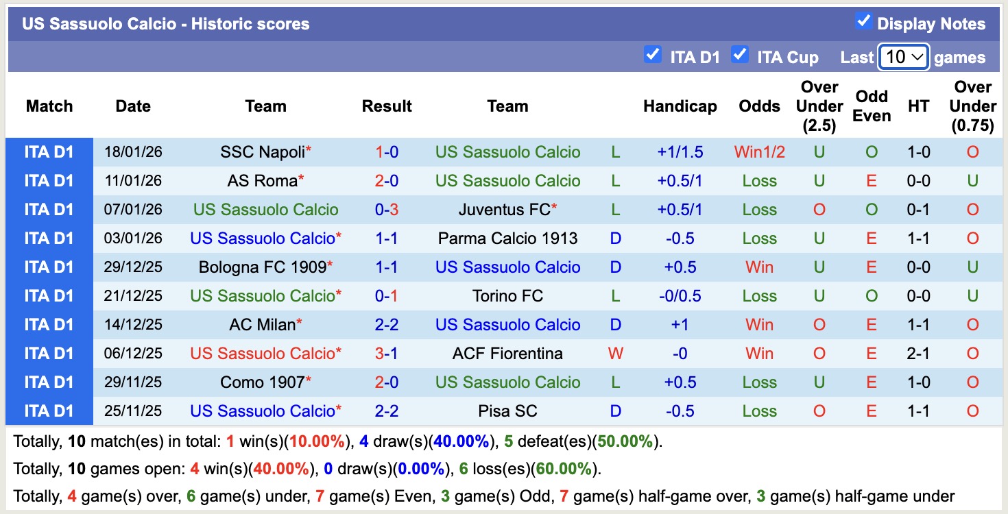 Nhận định, soi kèo Sassuolo vs Cremonese, 18h30 ngày 25/1: Đi tìm niềm vui - Ảnh 5