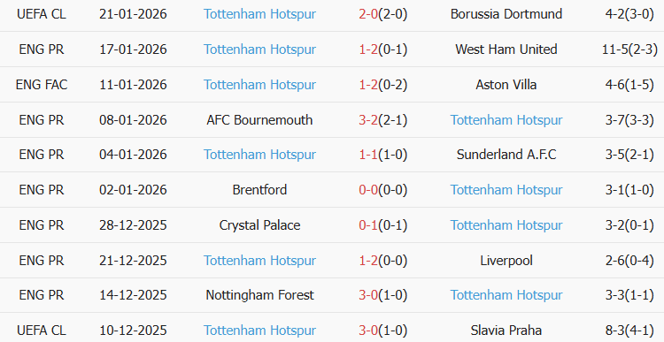 Soi kèo góc Burnley vs Tottenham, 22h00 ngày 24/01 - Ảnh 2