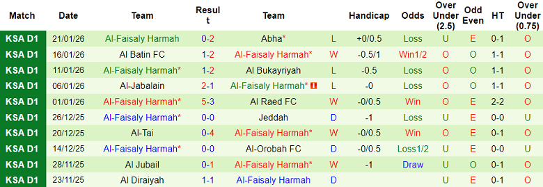 Nhận định, soi kèo Al Arabi vs Al Faisaly, 19h45 ngày 26/1: Thua tiếp - Ảnh 2