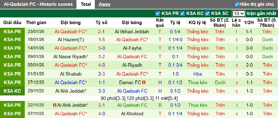 Nhận định, soi kèo Al Najma vs Al-Qadsiah, 22h20 ngày 25/01: Ca khúc khải hoàn - Ảnh 3