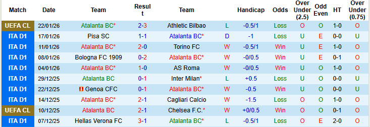 Nhận định, soi kèo Atalanta vs Parma, 21h00 ngày 25/1: Tuần thi đấu đáng quên - Ảnh 2