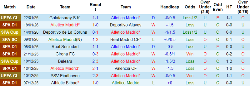 Nhận định, soi kèo Atletico Madrid vs Mallorca, 20h00 ngày 25/1: Khó thắng cách biệt - Ảnh 1