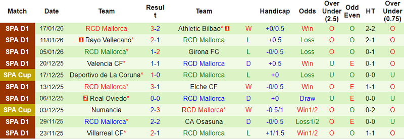 Nhận định, soi kèo Atletico Madrid vs Mallorca, 20h00 ngày 25/1: Khó thắng cách biệt - Ảnh 2