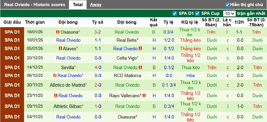 Nhận định, soi kèo Barca vs Real Oviedo, 22h15 ngày 25/01: Cơn thịnh nộ của nhà vua - Ảnh 3