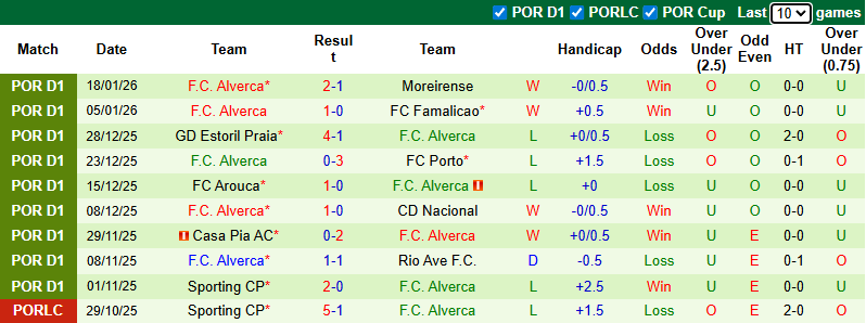 Nhận định, soi kèo Braga vs Alverca, 3h30 ngày 26/1: Hướng về Top 4 - Ảnh 3